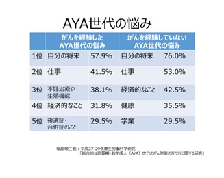 教育通信 第84号⑨